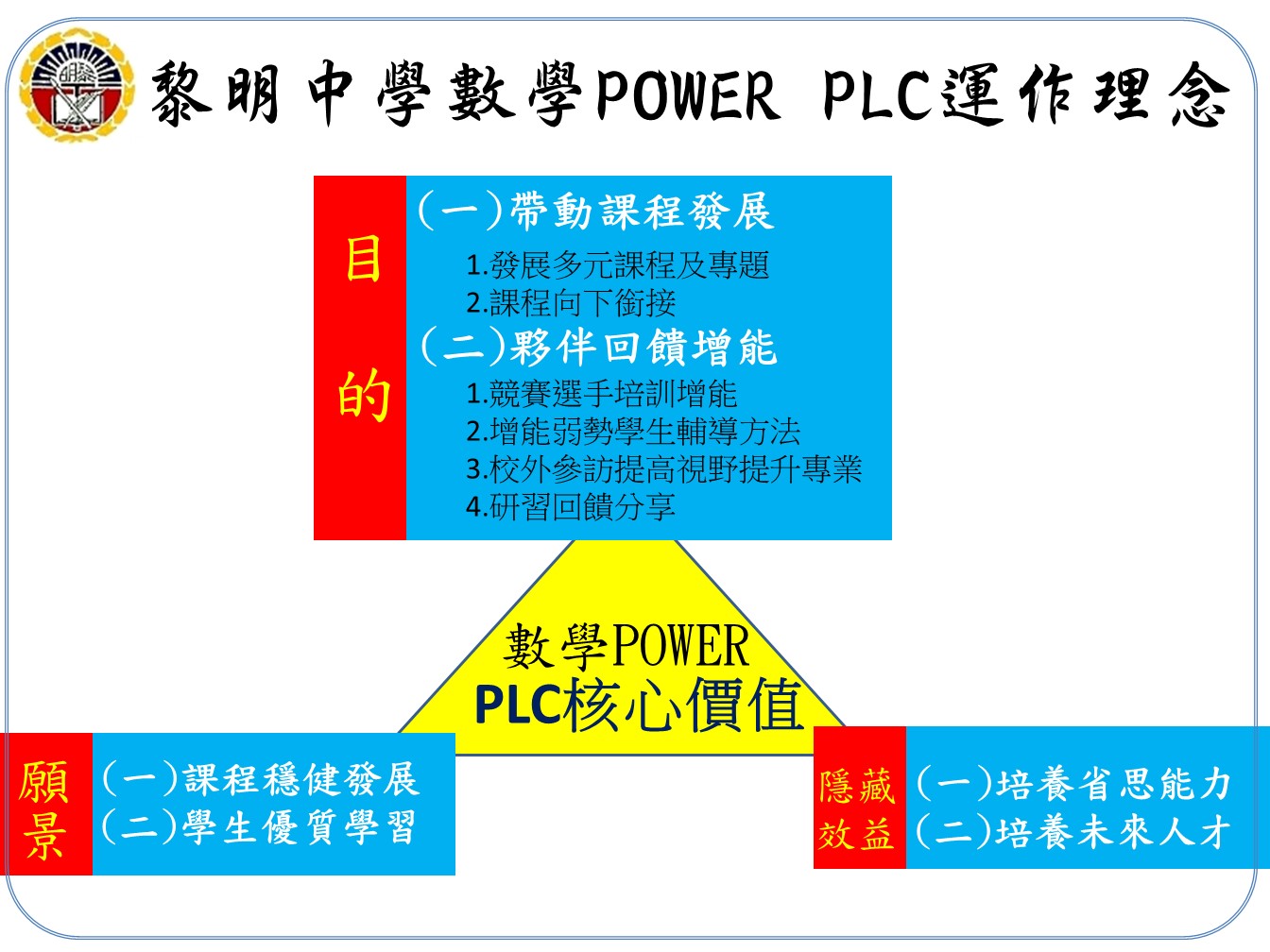 專業社群2